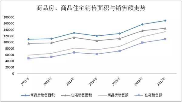 欧阳捷:2018年楼市没有大起大落 房价不会大涨大跌