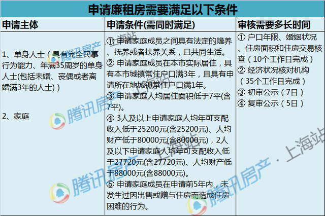 交不起房租怎么办?2016上海租房小妙招(必收!)