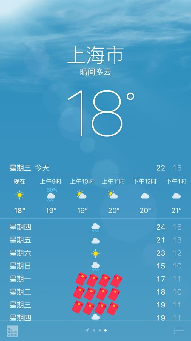 天气预报:4月10号上海将有一场红包雨