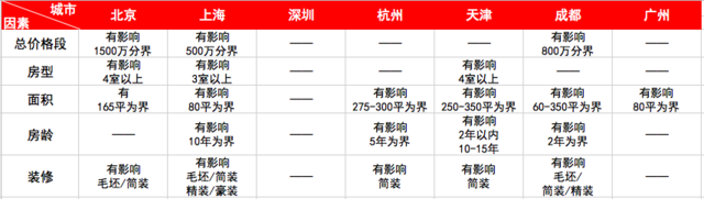 “兔博士”发布《房产成交周期特征大数据报告》