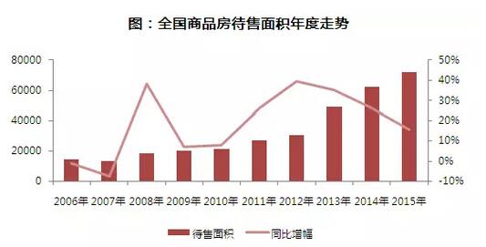 中国房地产库存高居不下,海外地产走俏