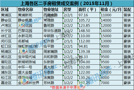 交不起房租怎么办?2016上海租房小妙招(必收!)
