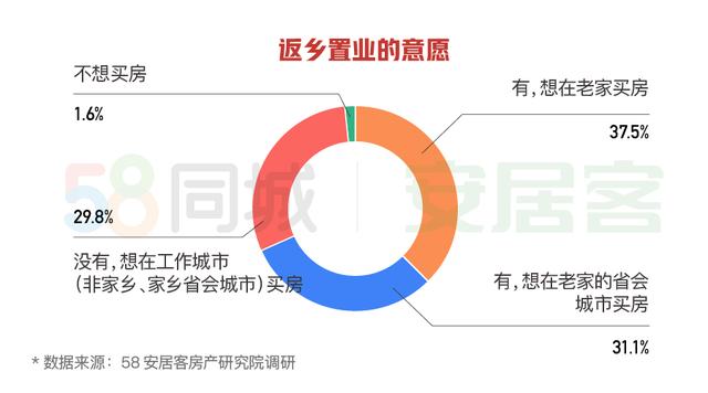 调查人口居住返乡人数报告_调查问卷(2)