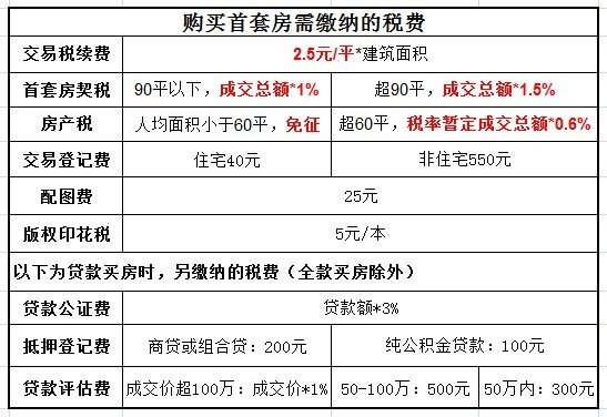 房产税人均多少平方_电线平方与功率对照表(3)