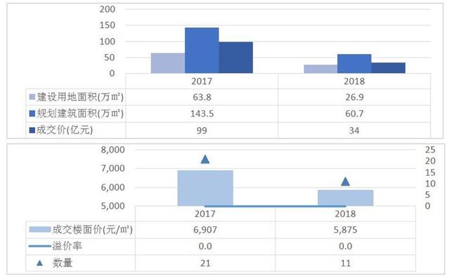 收入证明_2018央企收入(2)