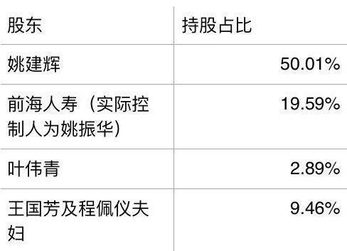 宝能系持股浙商银行5.47% 港股上市平台浮现