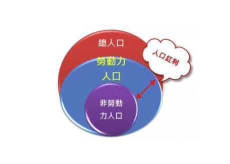 预计2020年人口_...三五 发展报告预测 2020年厦常住人口达550万