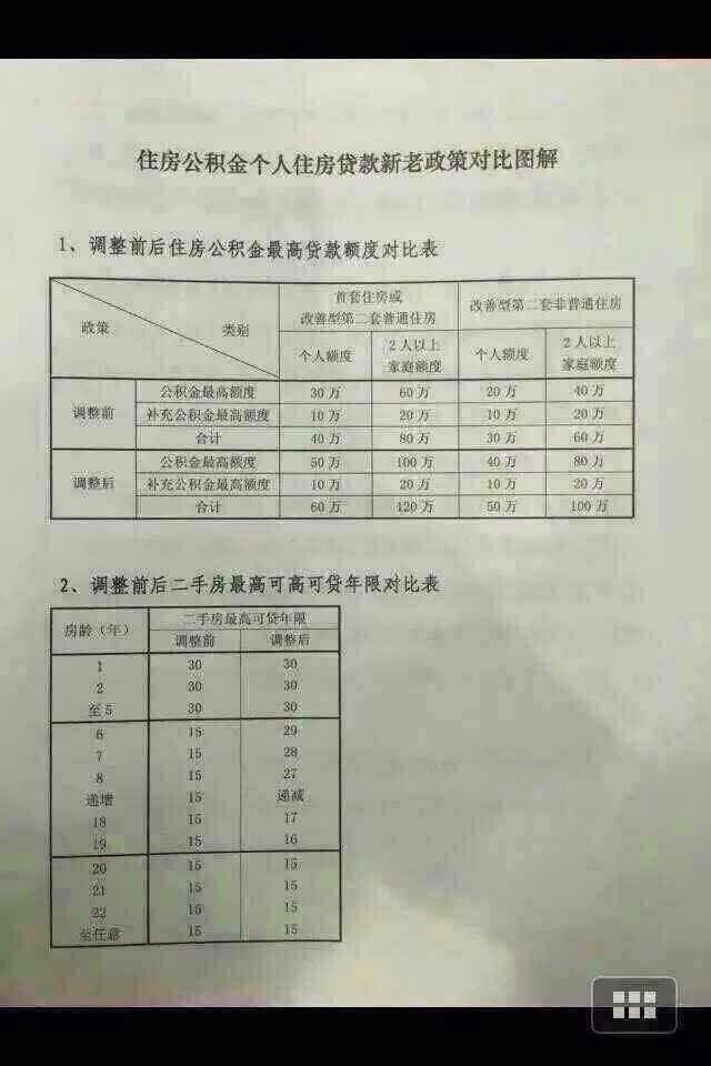 离开上海公积金提取