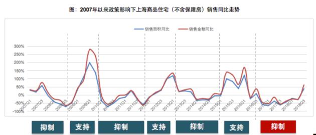 沪居民购房意愿降至12个月新低 或有更多房企加入促销行列