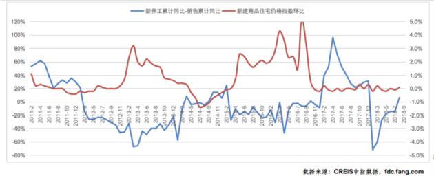 沪居民购房意愿降至12个月新低 或有更多房企加入促销行列