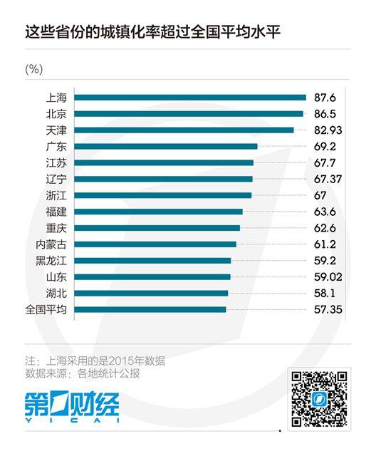 广东外来人口_瞭望智库与百度发布城市就业指数排名 大数据揭示就业幸福感真(2)