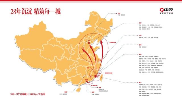 中骏置业 上市5载 200亿3盘耀上海