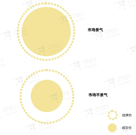 知道你的房子在评估师眼中是什么价格吗