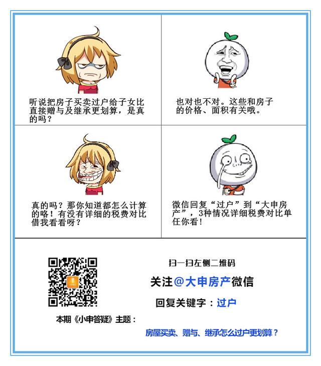 房屋买卖、赠与、继承怎么过户更划算?