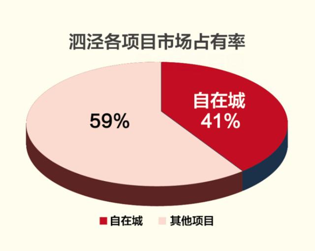 2016涨声响起来,泗泾房价又要腾飞?