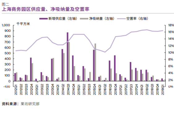 浦东金桥经济总量 相当于_浦东新金桥大厦(2)