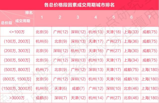 “兔博士”发布《房产成交周期特征大数据报告》