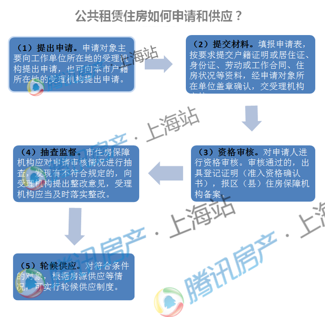 交不起房租怎么办?2016上海租房小妙招(必收!)