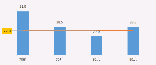 群科大庄人口数_国防科大(3)