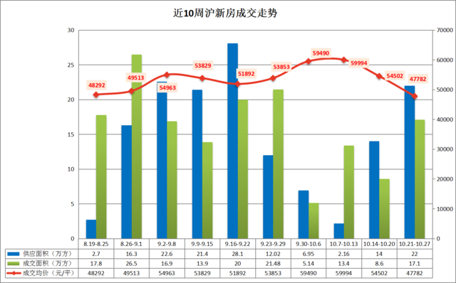 嘉定和青浦GDP_重磅 上海GDP勇夺全国第一 大松江排名是...(2)