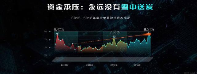 丁祖昱：2019年房地产市场10大预测