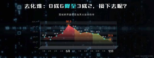 丁祖昱：2019年房地产市场10大预测