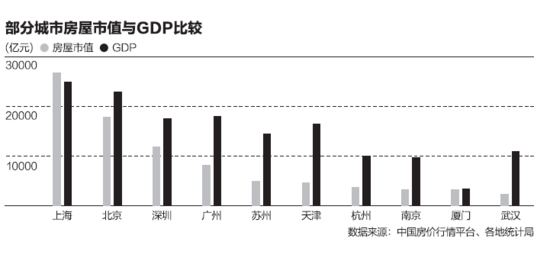 房屋市值PK：滬京居首 南方城市更值錢