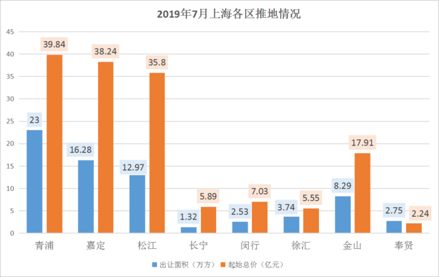 青浦赵巷2019年底人口_青浦赵巷地铁站17号线