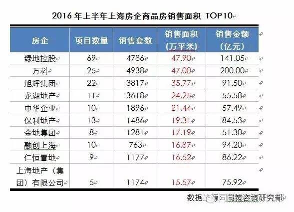 上海物业排名_上海大学排名(2)