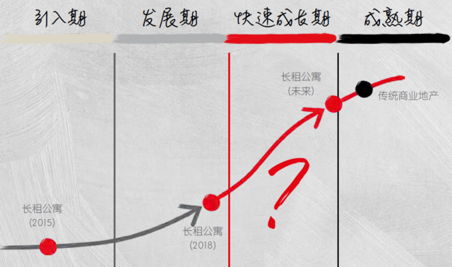 上海近十年人口构成_我国近十年人口增长图(3)