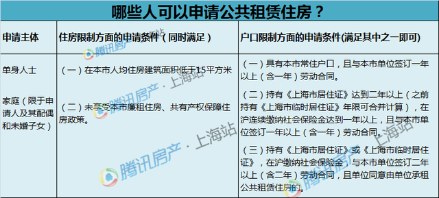 交不起房租怎么办?2016上海租房小妙招(必收!)