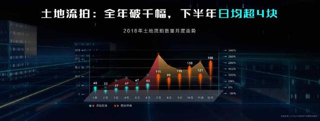 丁祖昱：2019年房地产市场10大预测