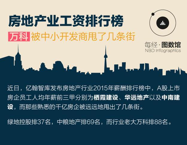 全球人均收入排名美元_房地产行业收入排名(3)