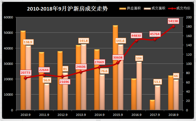 历年人口净流入数据_福州人口净流入趋势图(3)