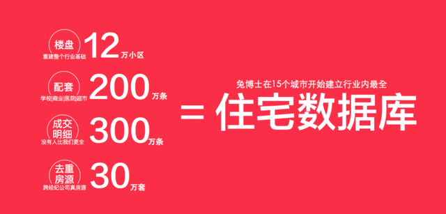 “兔博士”发布《房产成交周期特征大数据报告》