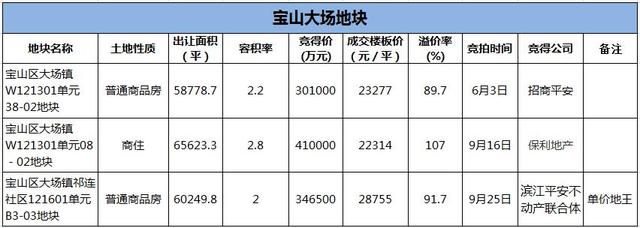 数数2015年魔都那些热门板块和热销盘 你觉得谁最火？