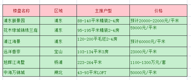 8月上海预开23盘 创2014月入市最低
