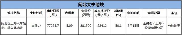 数数2015年魔都那些热门板块和热销盘 你觉得谁最火？