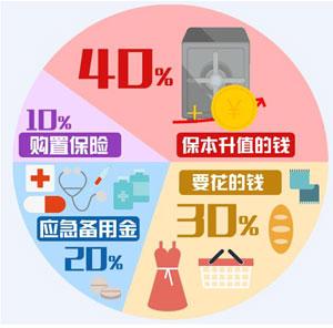 家庭收入分配图_香港中等家庭收入(2)