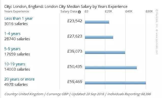 伦敦一家人_伦敦人收入(2)