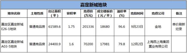 数数2015年魔都那些热门板块和热销盘 你觉得谁最火？