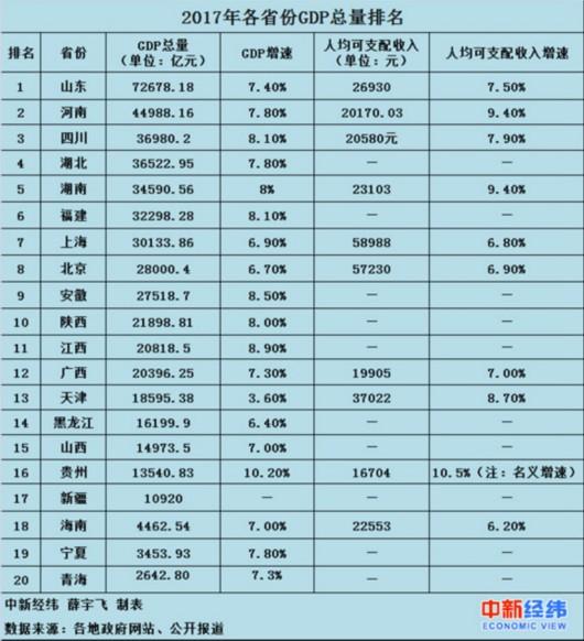 2020年上海gdp超3万亿_上海夜景