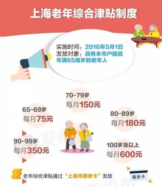 五一新政盘点:费率下调了 社保缴费基数涨