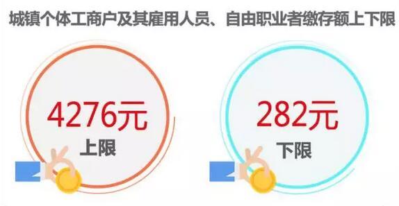 号外!7月1日起上海公积金缴存基数调整啦