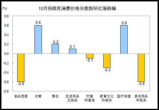 201610·ݾѼ۸ͬ2.1%