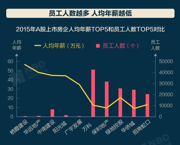 全球人均收入排名美元_房地产行业收入排名