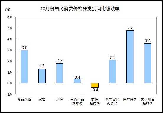 201610·ݾѼ۸ͬ2.1%