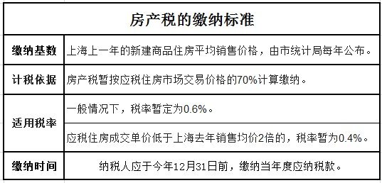 房产税 人均_房产税发票图片
