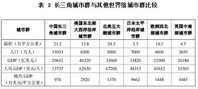 上海的经济总量超过了香港吗_香港的经济发展图片(2)