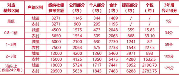 远郊人口就业_就业图片
